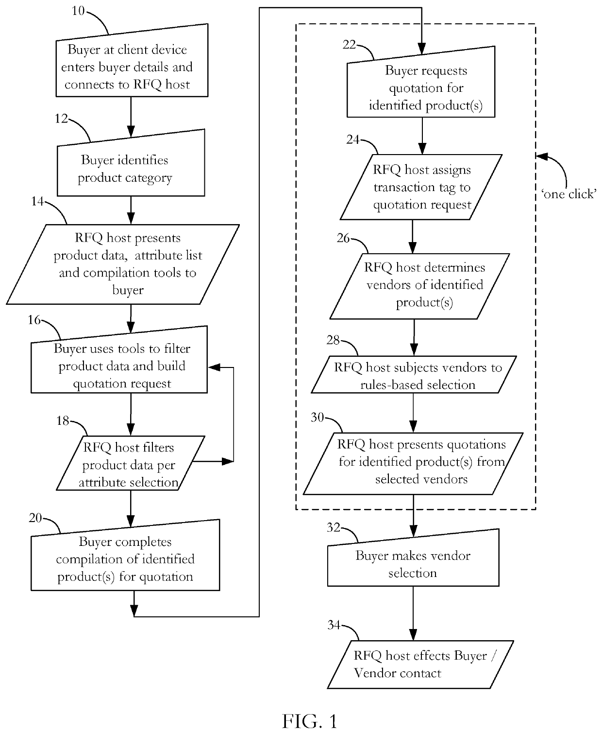 System and method for generating competitive requests for quotations