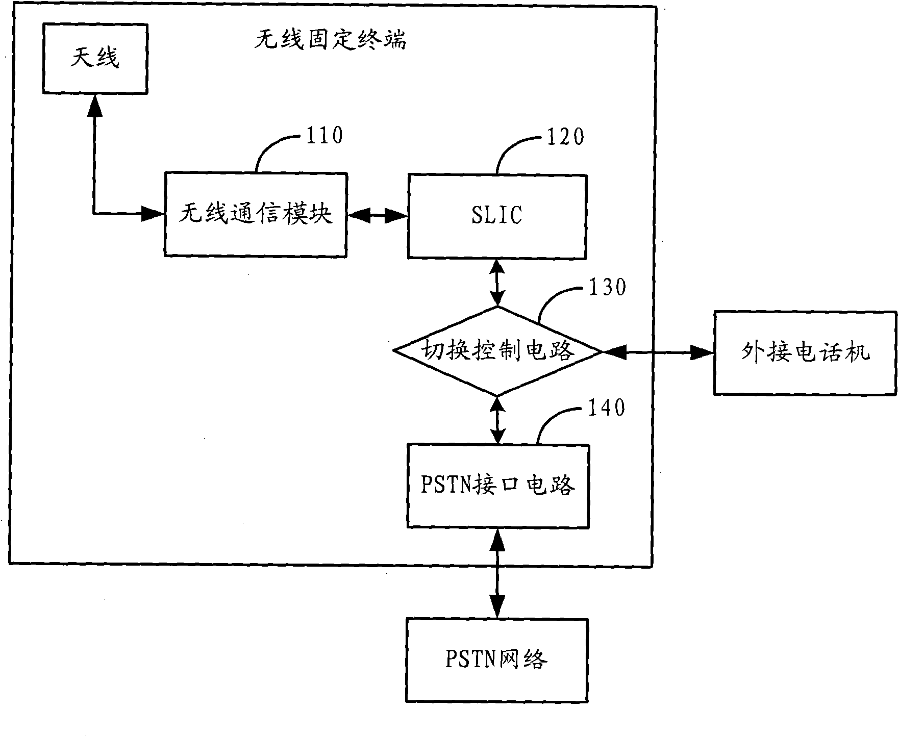 Wireless fixed terminal capable of switching talk lines automatically and switching method