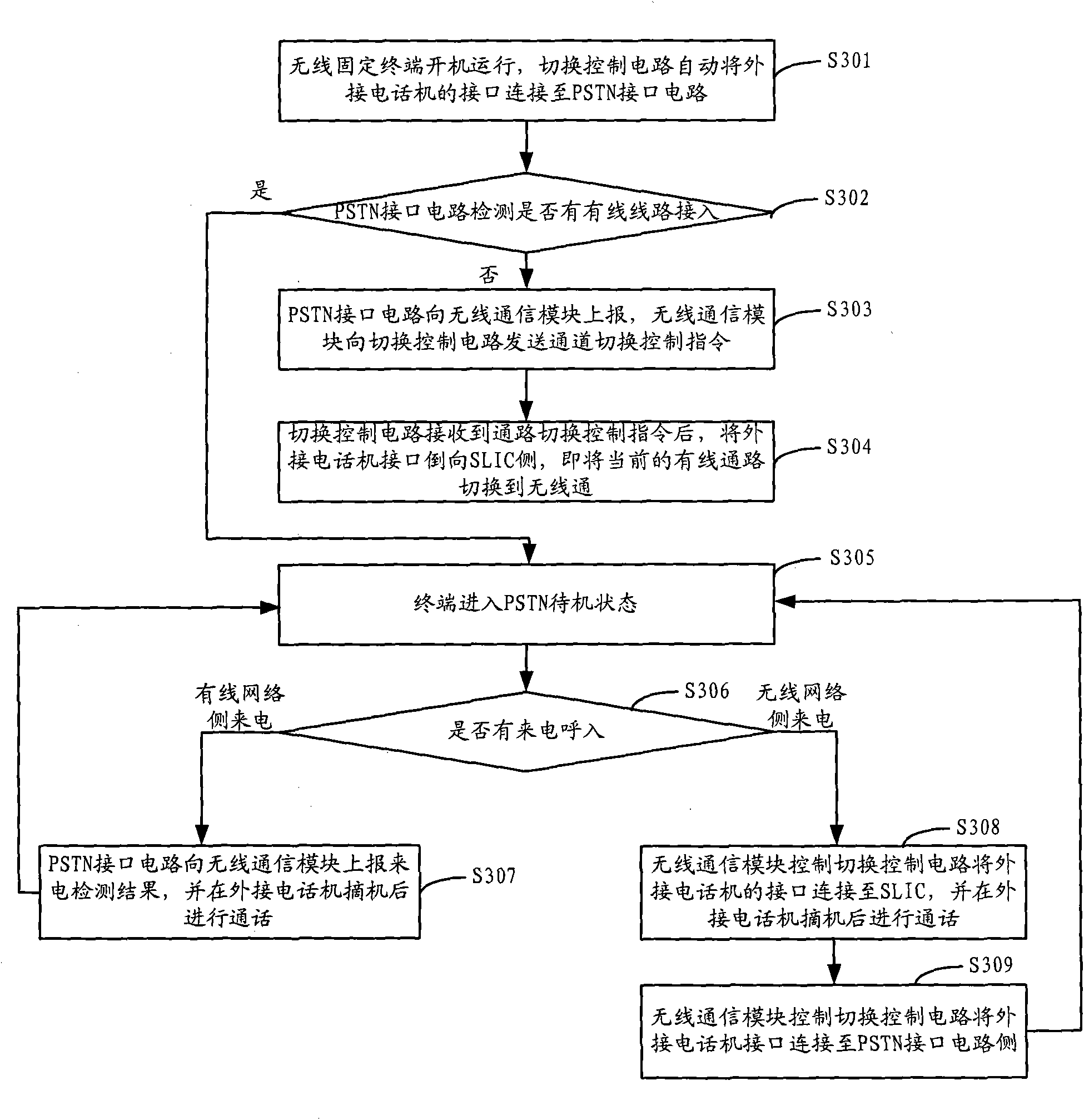 Wireless fixed terminal capable of switching talk lines automatically and switching method