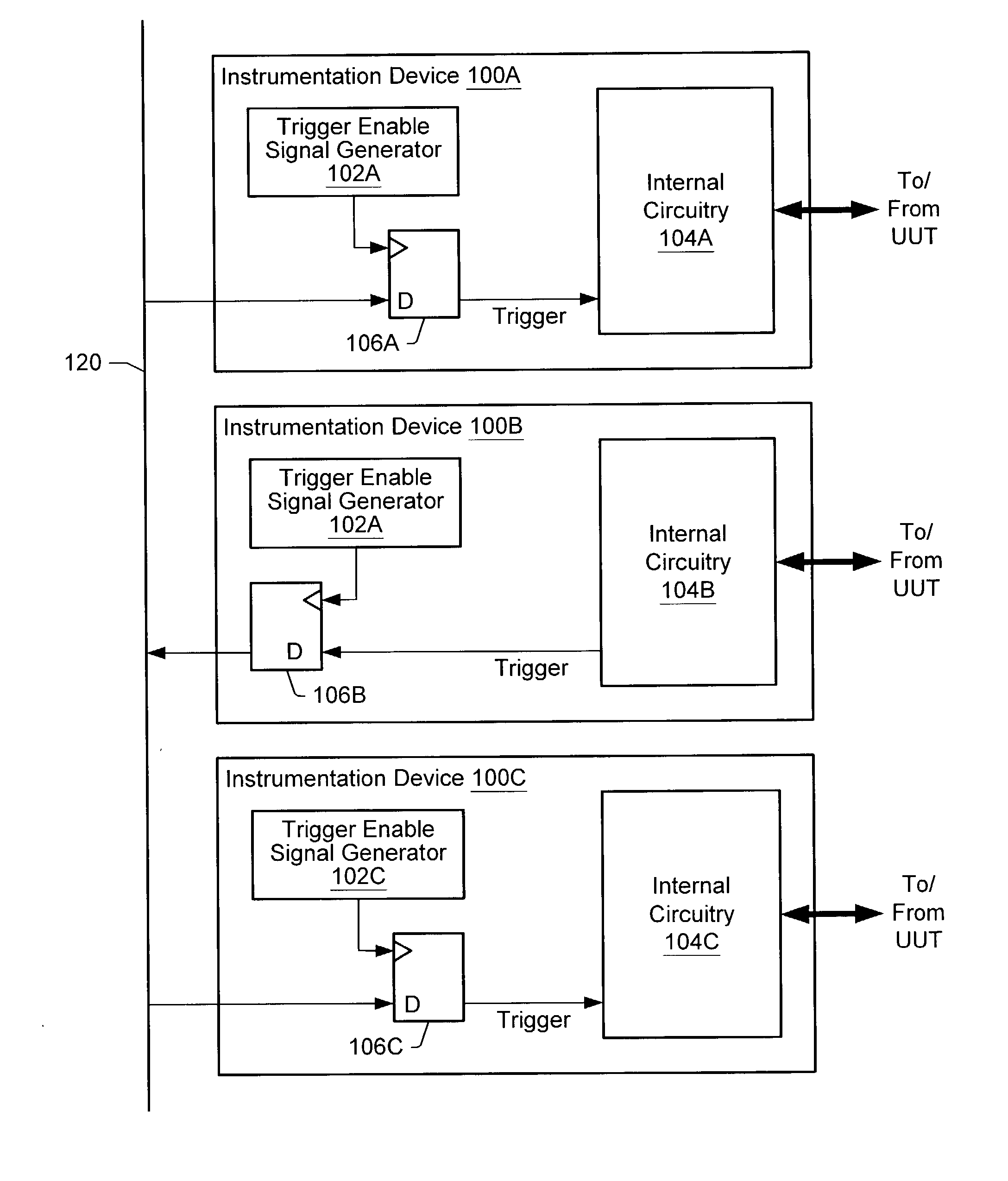 System and method for synchronizing multiple instrumentation devices