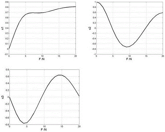 Dynamic pressure detection system and method based on fiber grating Stokes parameters