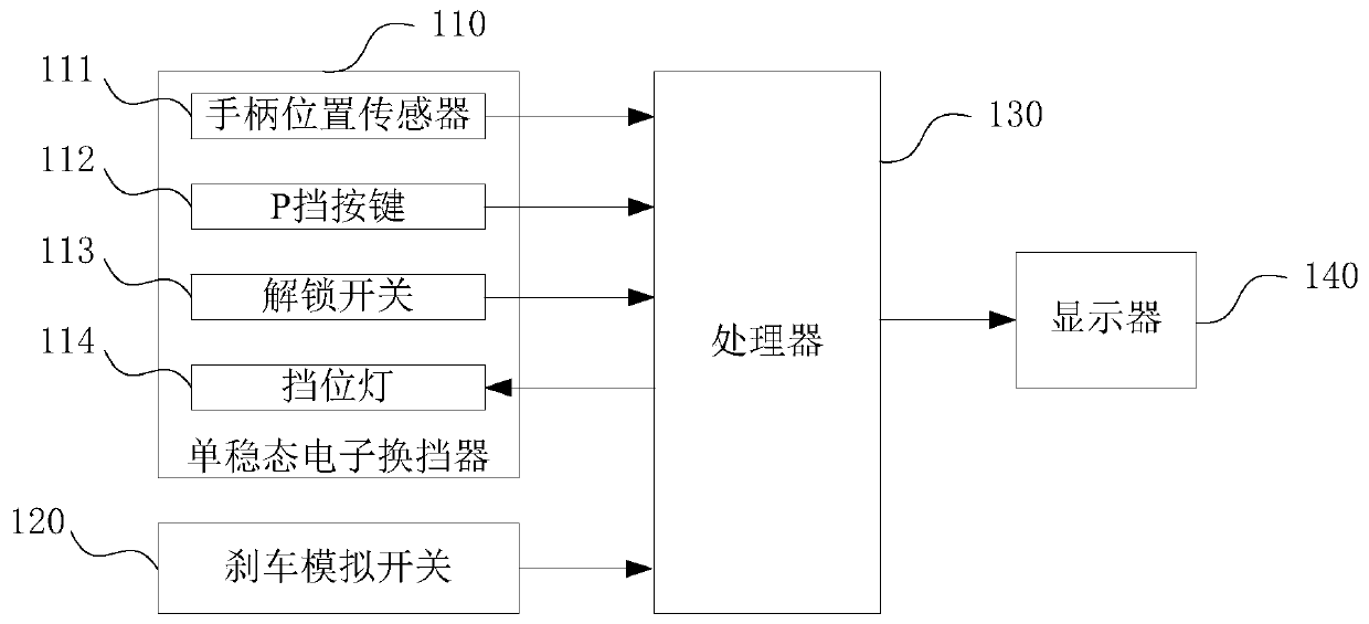 Gear testing system and testing method