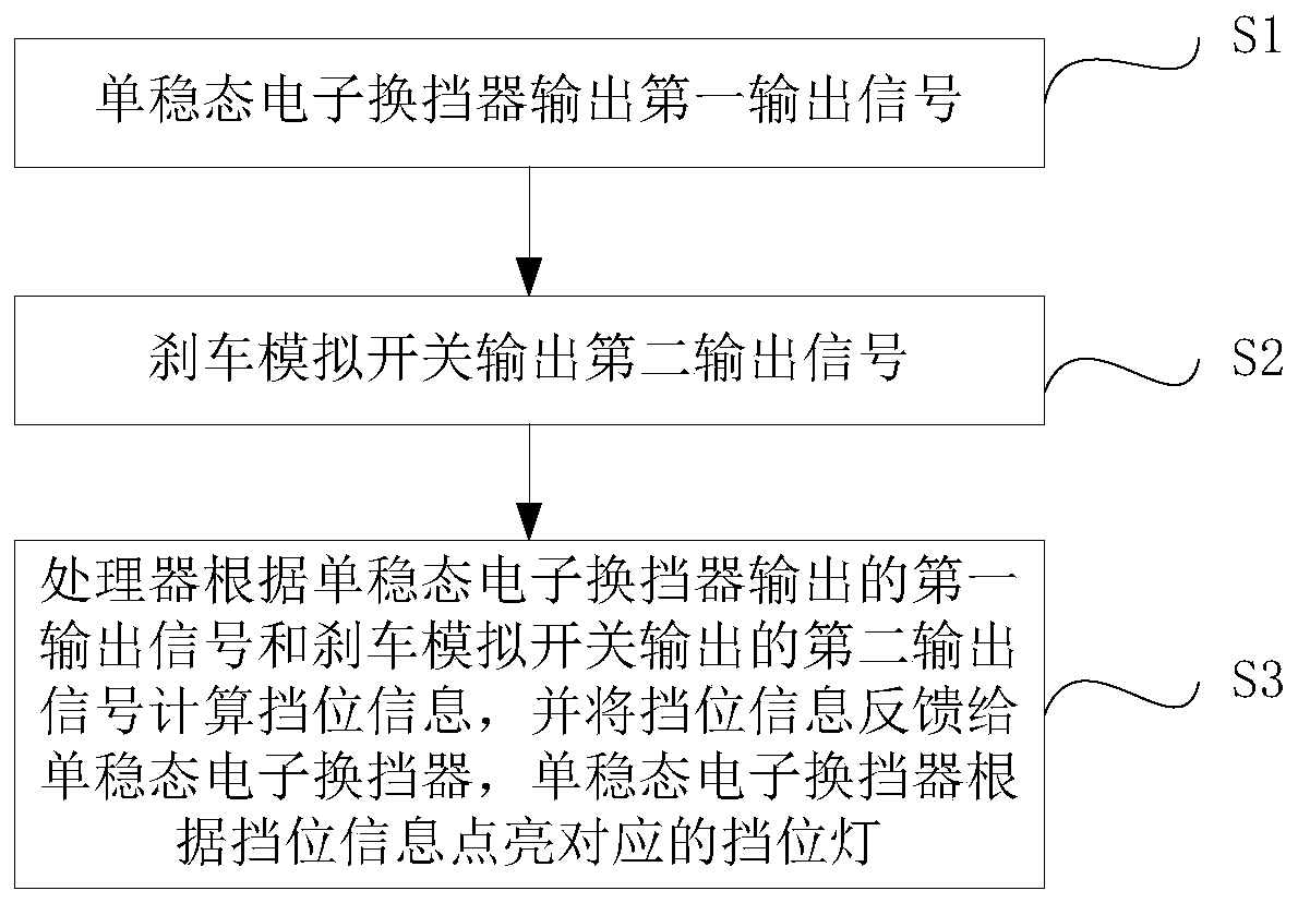 Gear testing system and testing method