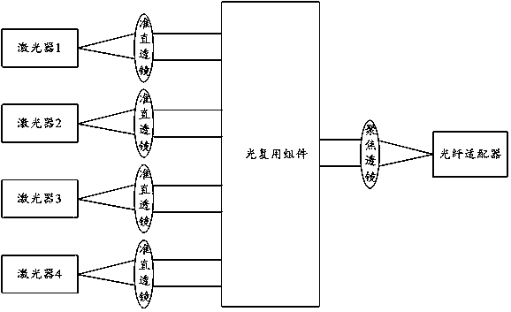 Coupling method of light emitter and light emitter