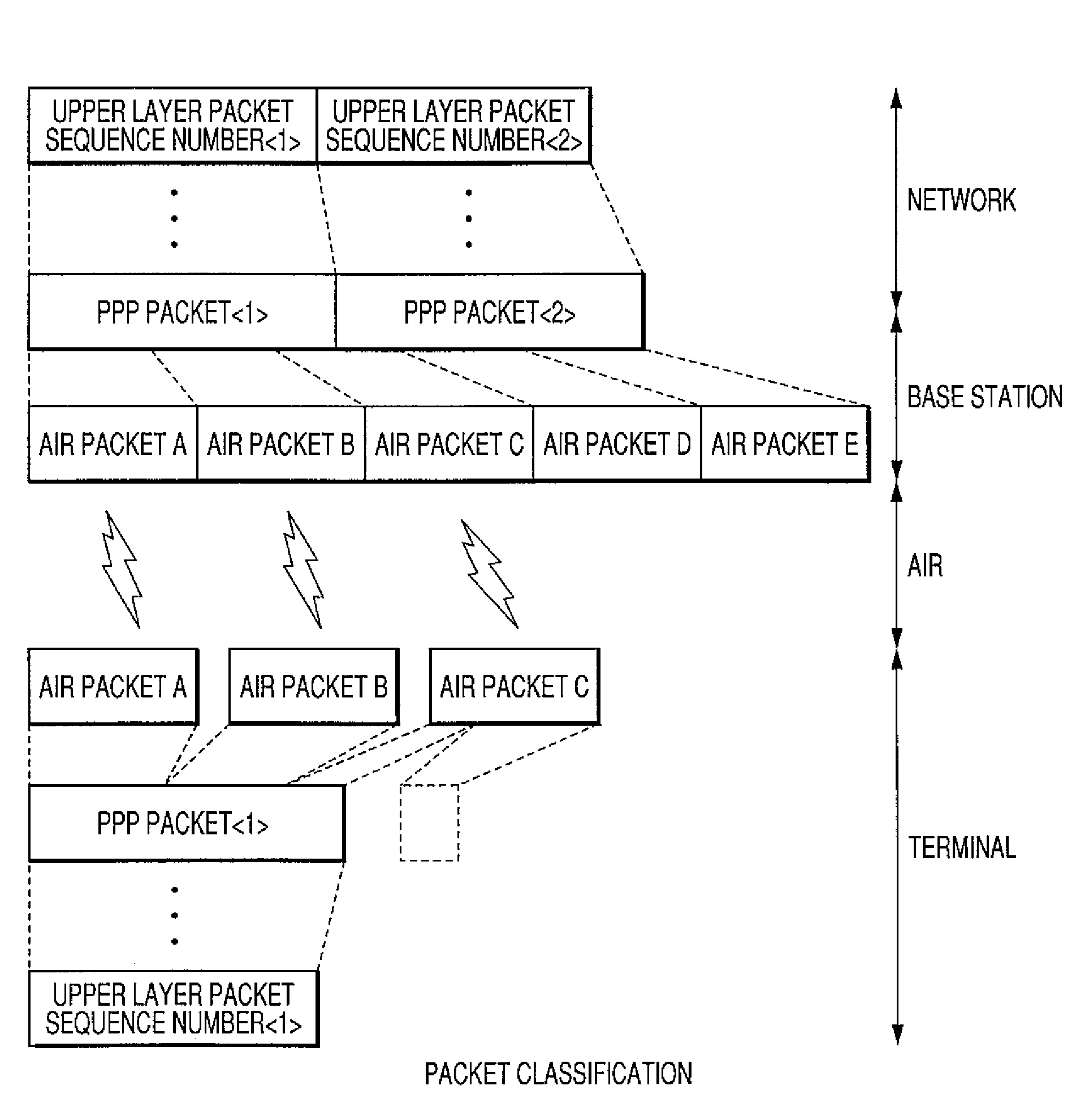 Radio communication terminal, base station, handoff control method and base station control method capable of achieving handoff while continuing service such as broadcast service and/or multicast service