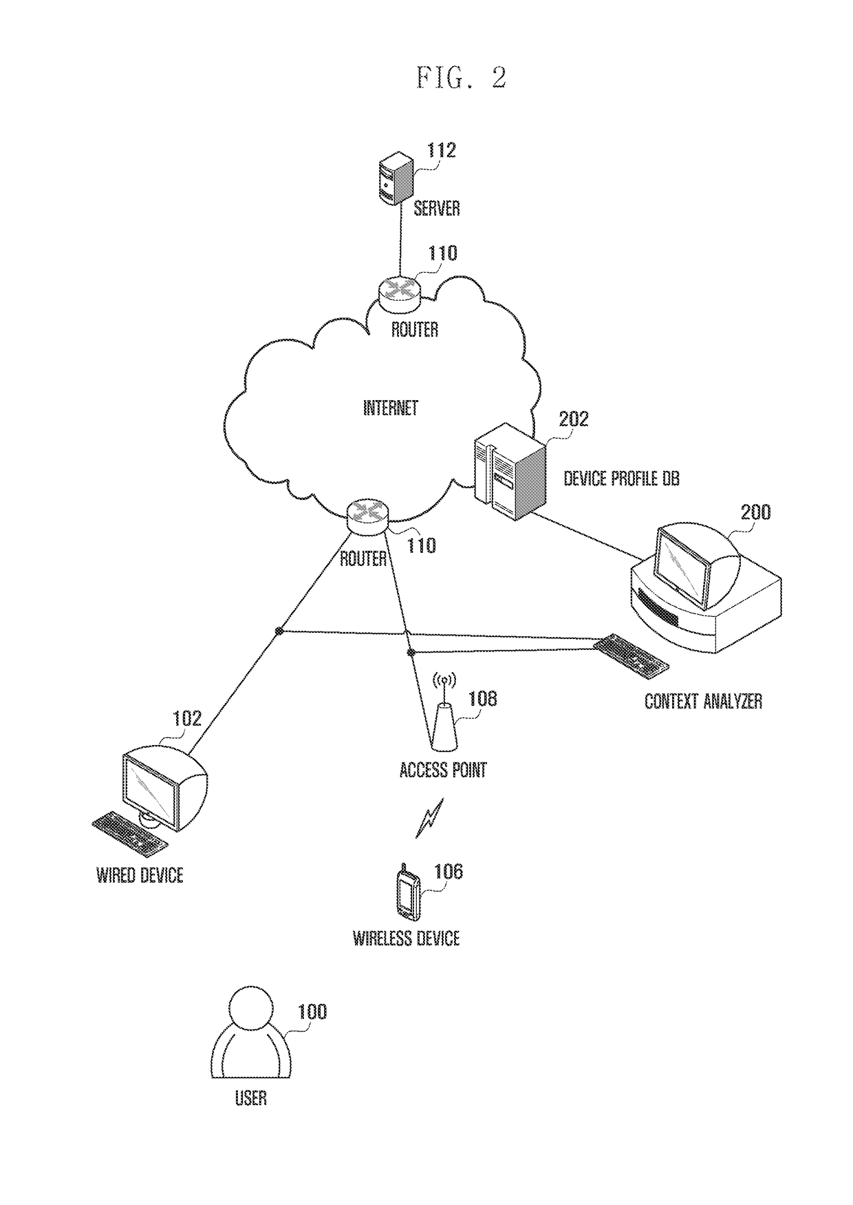 Method and apparatus for managing device context using an IP address in a communication system