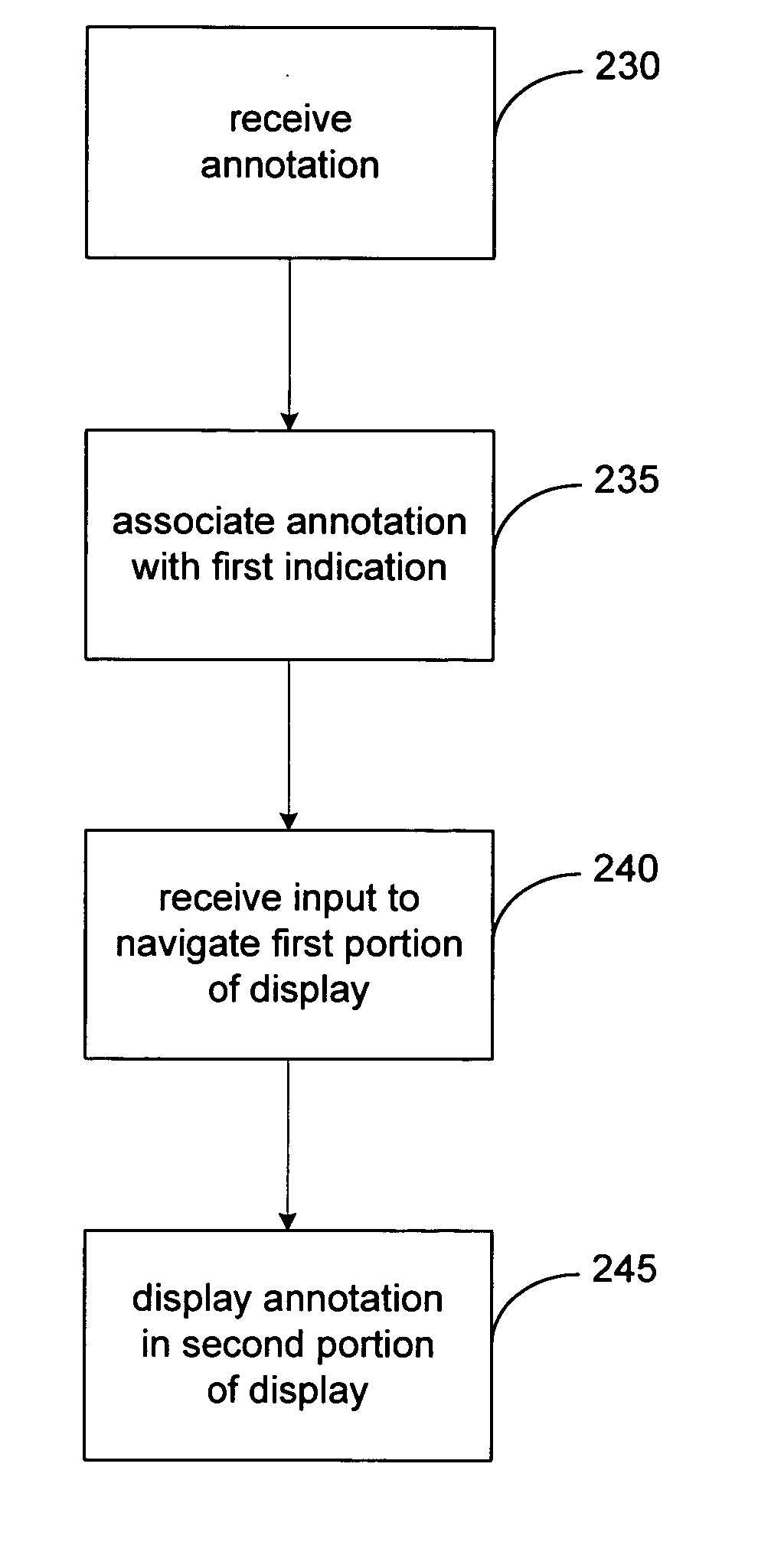 Shared annotation system and method