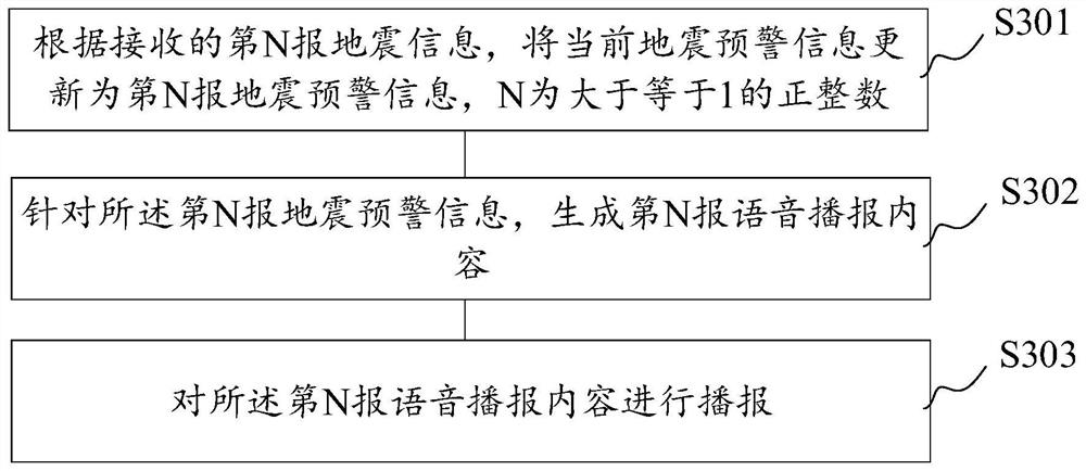 Earthquake broadcasting method and system, electronic equipment and readable storage medium