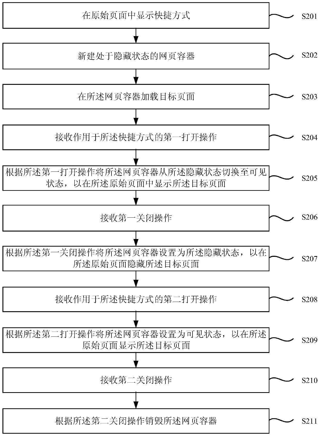 Page display method and device and storage medium