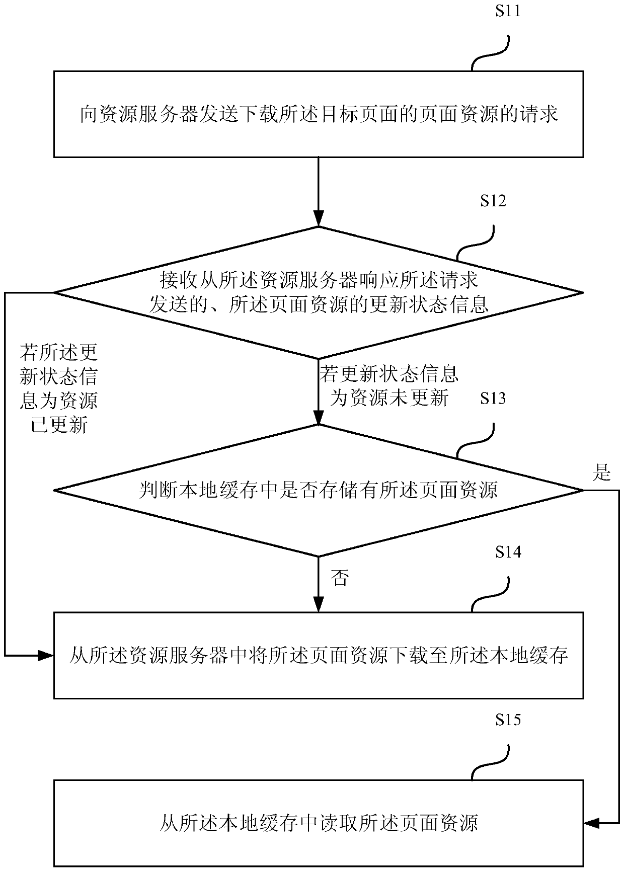 Page display method and device and storage medium