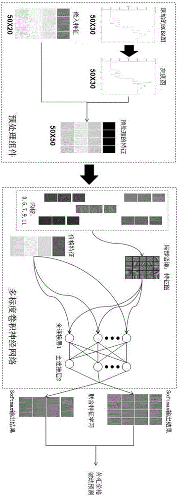 Multi-scale convolutional neural network-based foreign exchange transaction prediction model