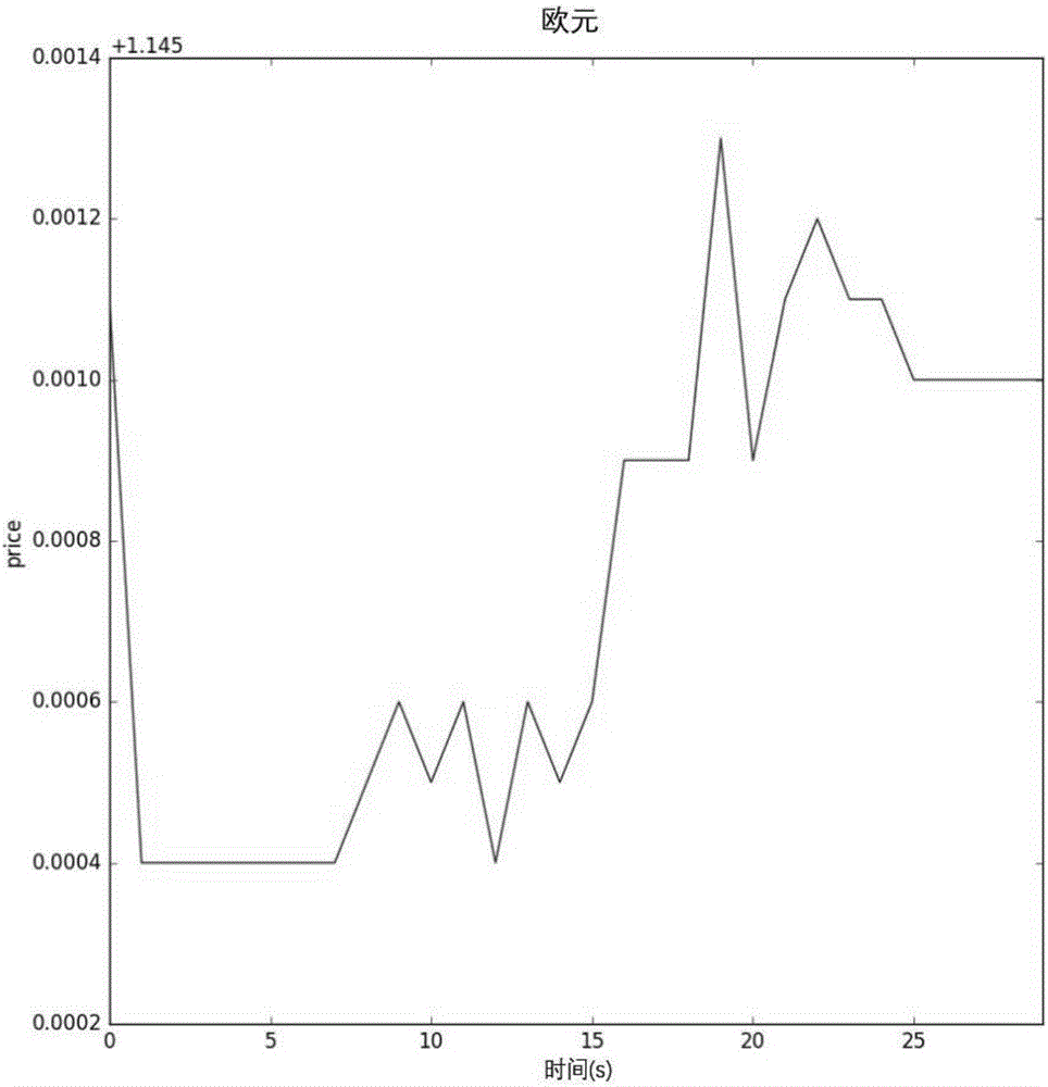 Multi-scale convolutional neural network-based foreign exchange transaction prediction model