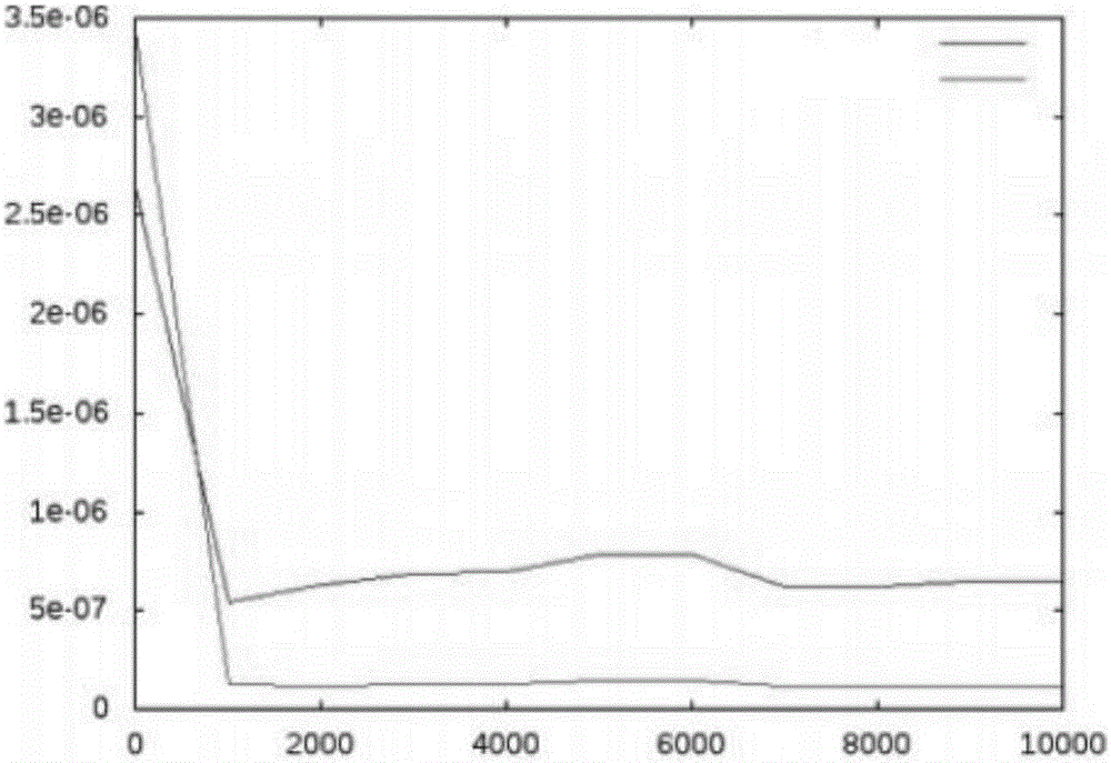 Multi-scale convolutional neural network-based foreign exchange transaction prediction model