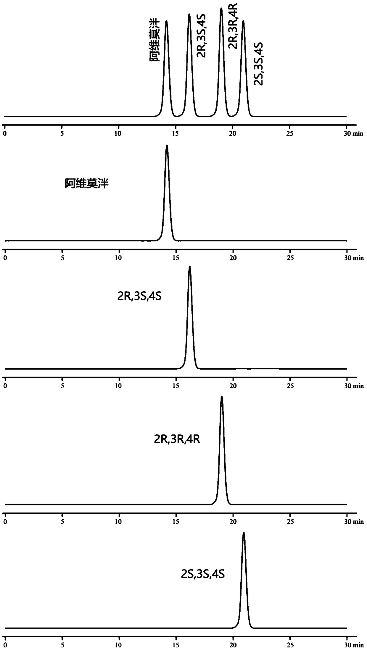 High efficiency liquid chromatography method for separating alvimopan and optical isomers thereof