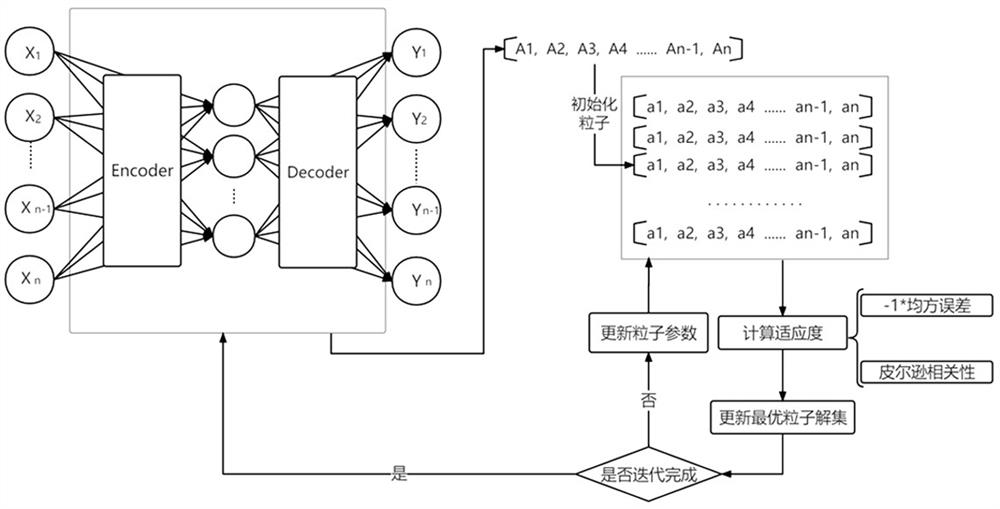 High-risk operation identification method and system based on user behavior analysis