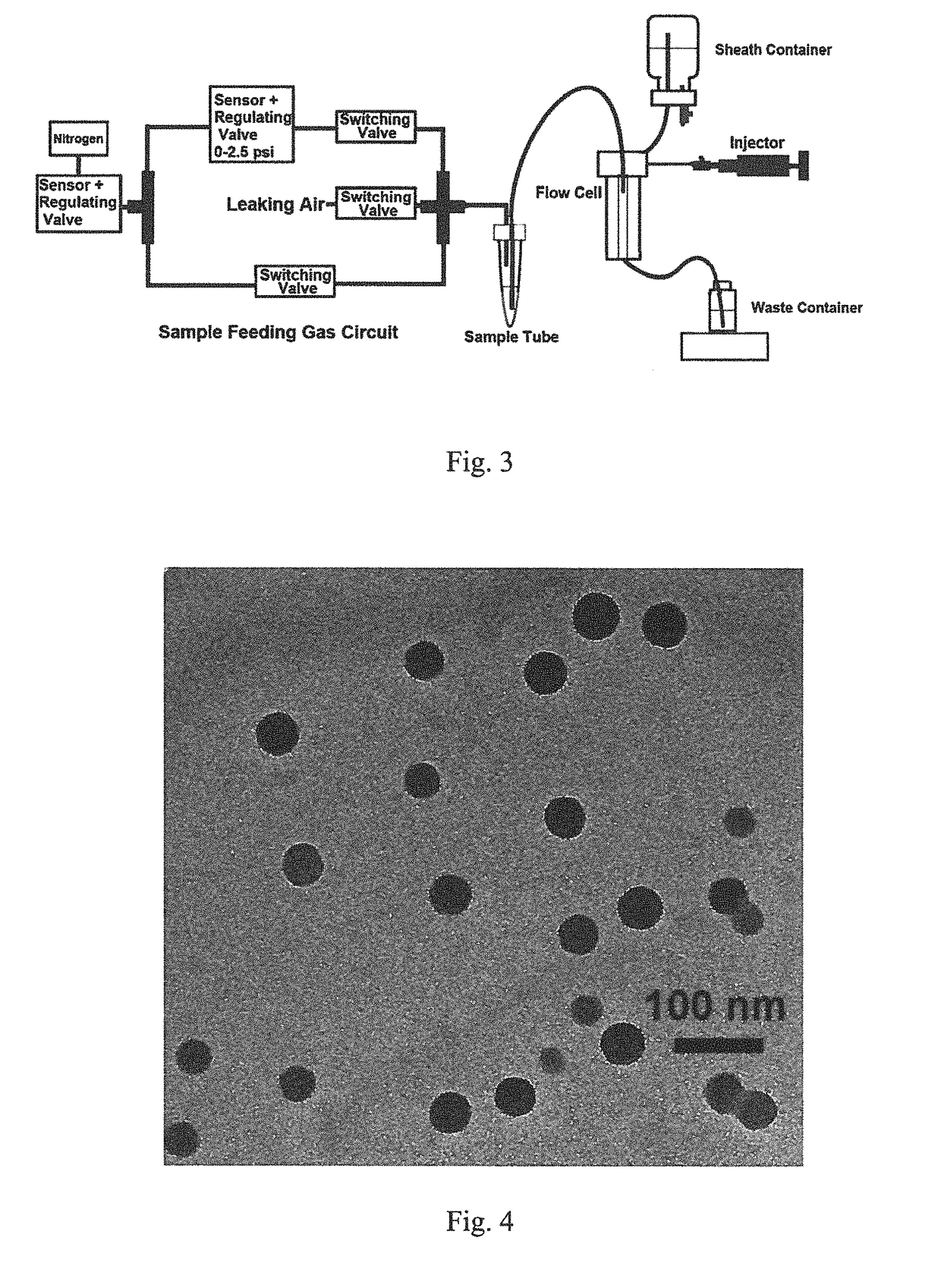 Method for detecting nano-particles using a lens imaging system with a field stop