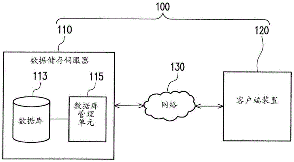 Method and system for processing and verifying remote dynamic data