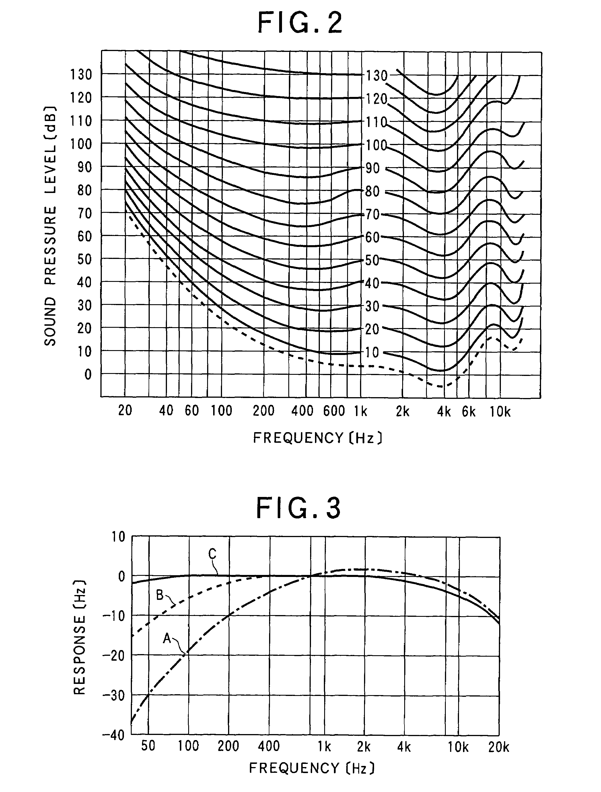 Method and apparatus for adjusting frequency characteristic of signal