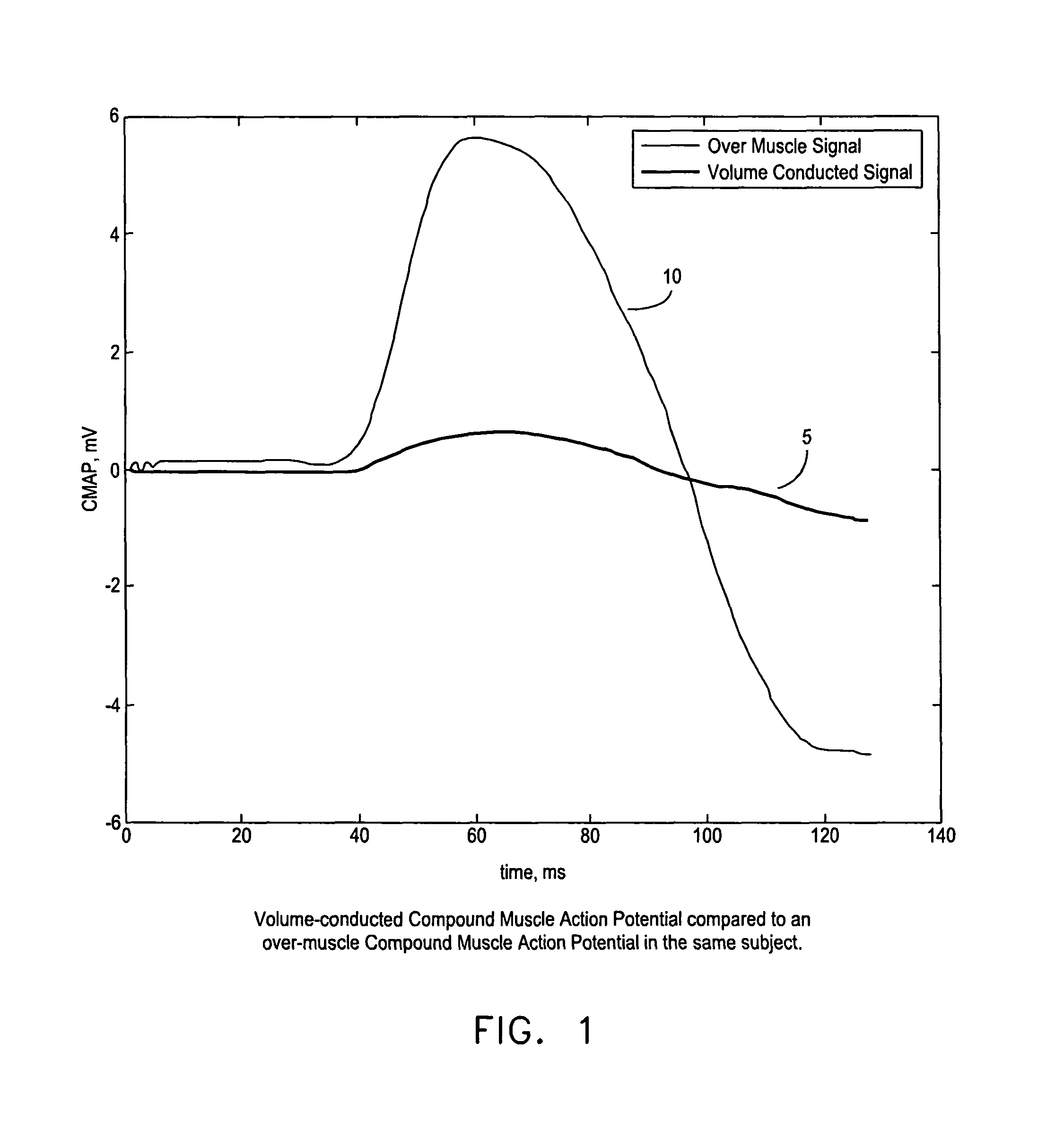 Method and apparatus for determining optimal neuromuscular detection sites, novel diagnostic biosensor array formed in accordance with the same, and novel method for testing a patient using the novel diagnostic biosensor array