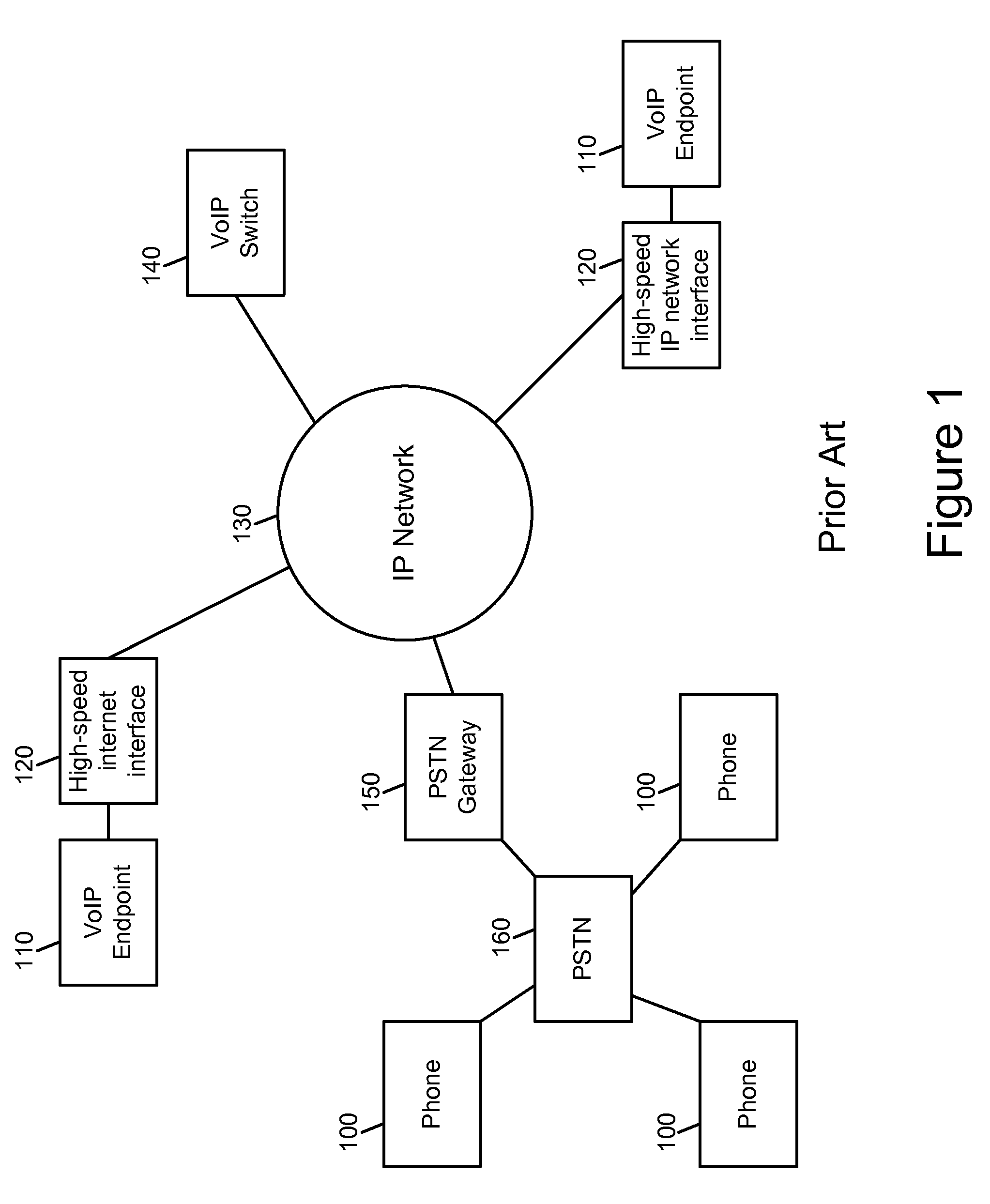 Power line communication voice over IP system and method