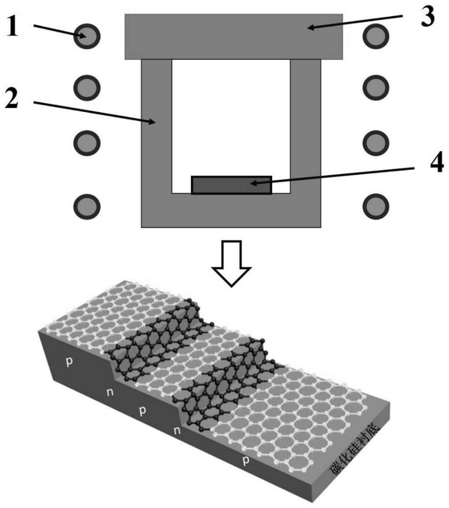 A method for preparing periodic pn junction graphene based on high-purity semi-insulating silicon carbide substrate