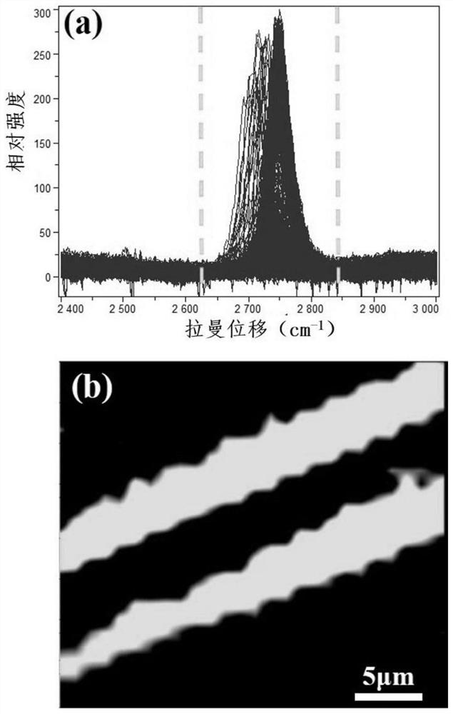 A method for preparing periodic pn junction graphene based on high-purity semi-insulating silicon carbide substrate