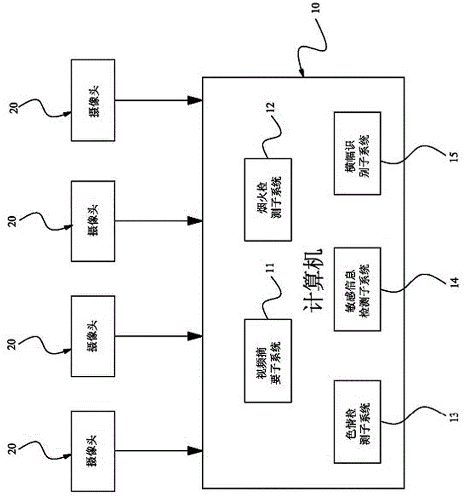 Emergency intelligence identification system based on video abstraction