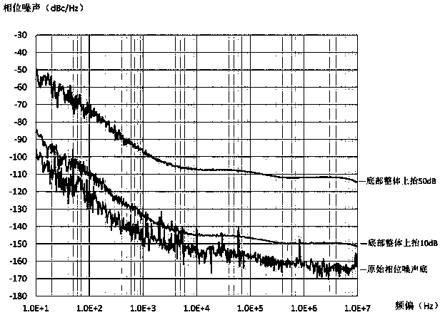 Digital phase noise modem