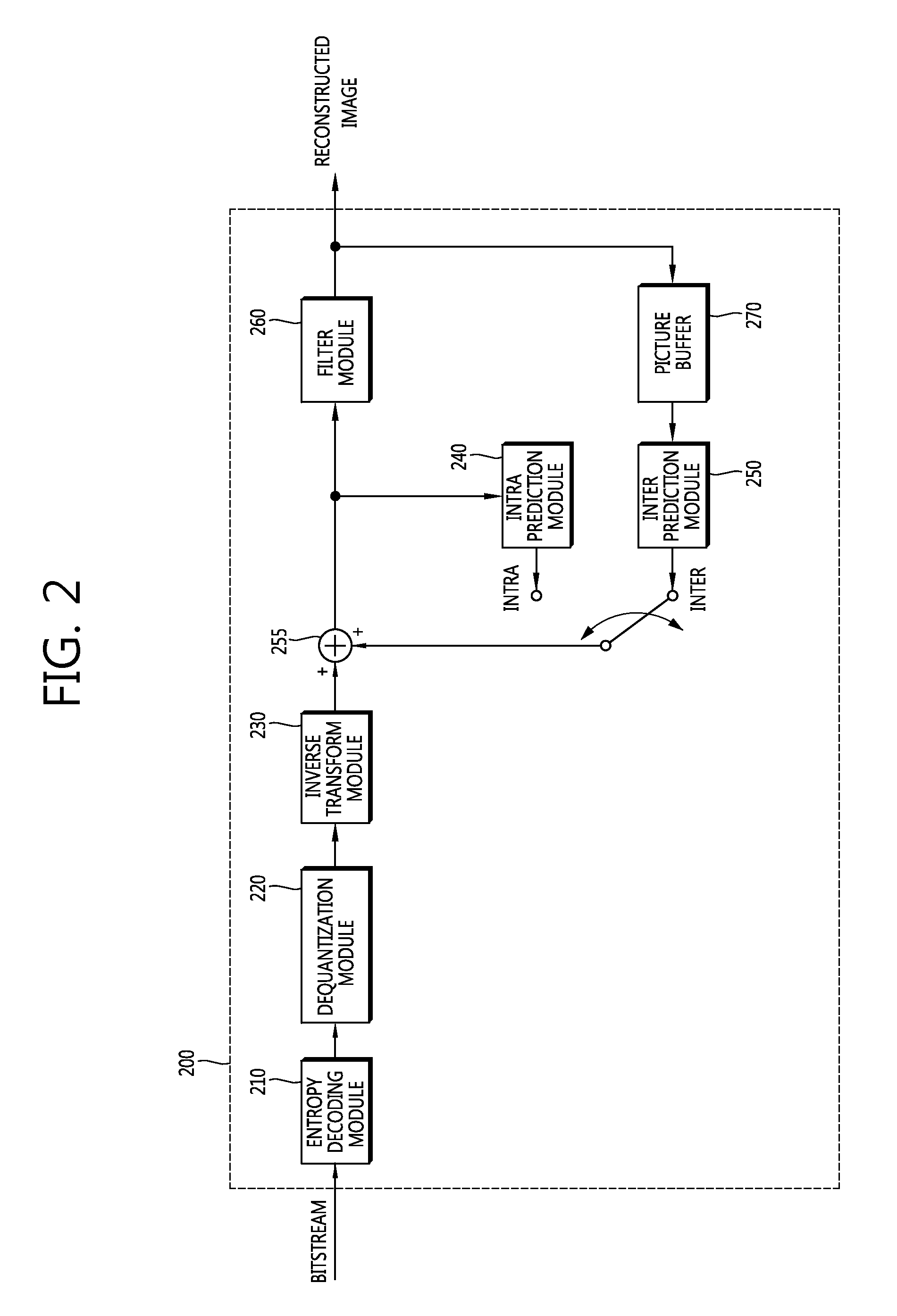 Method and apparatus for image encoding/decoding