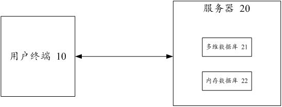 Database query method and system and electronic equipment