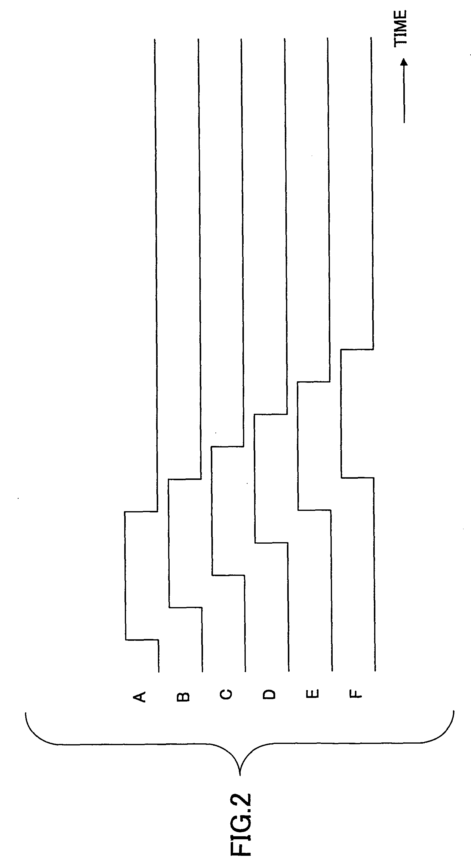 Fault detection method, test circuit and semiconductor device