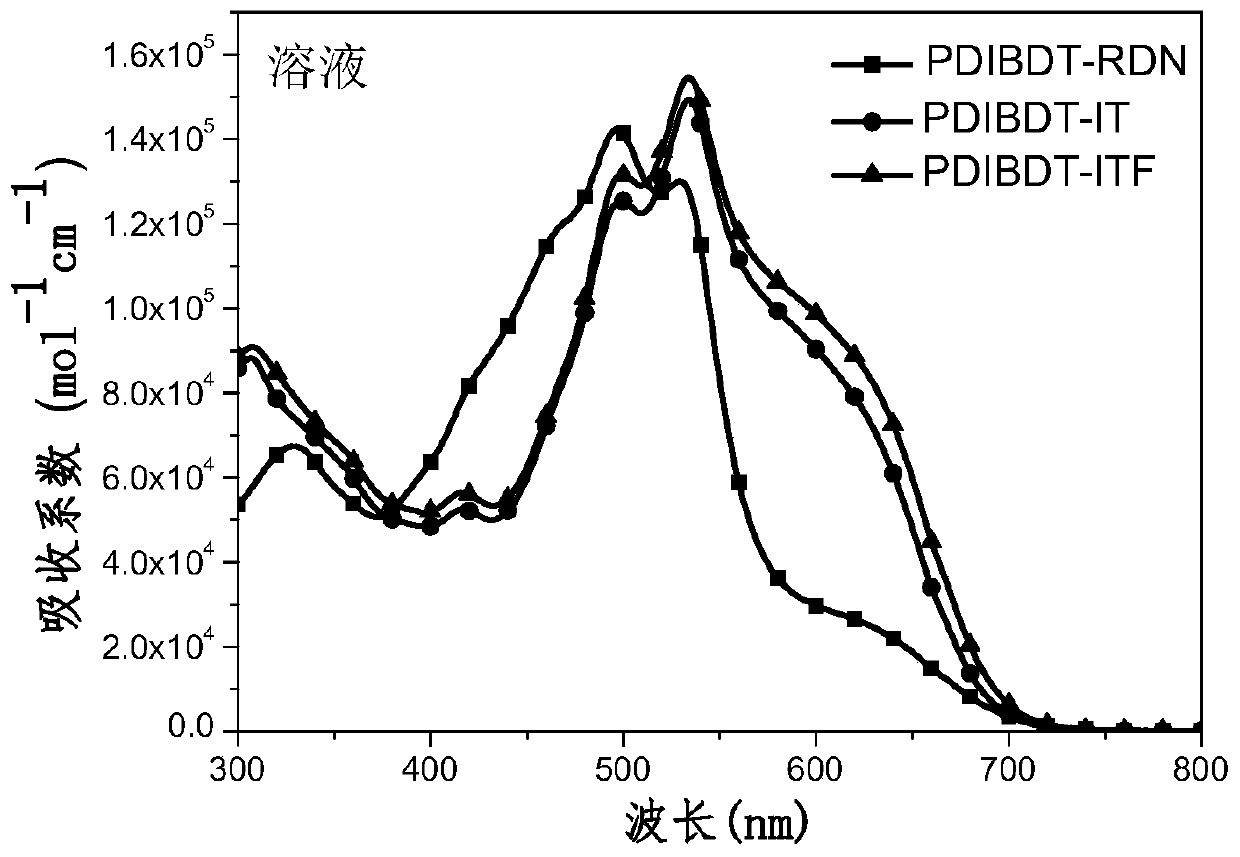 A kind of organic small molecule material containing benzodithiophene and its preparation method and application