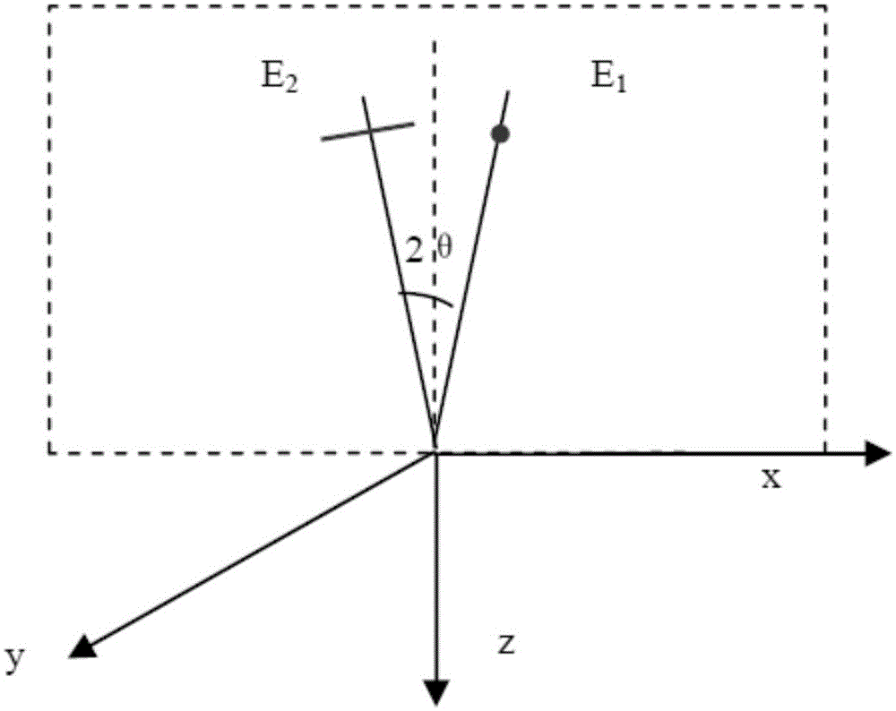 Liquid crystal photo-alignment control method