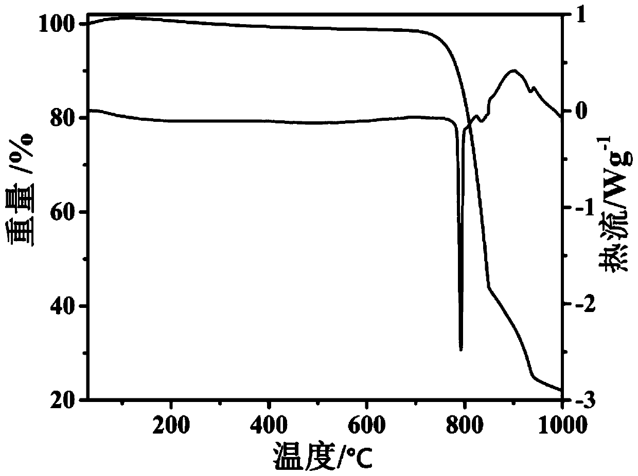 A kind of preparation method of metal molybdenum nano sheet