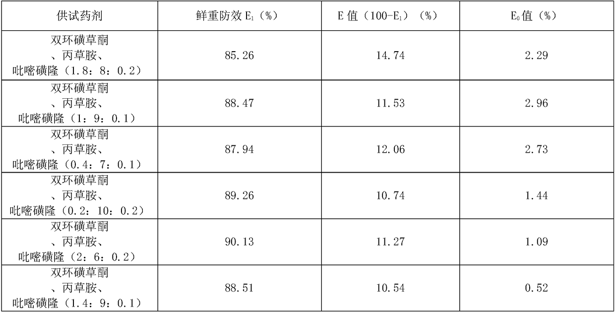 Compound herbicidal composition and a granule thereof