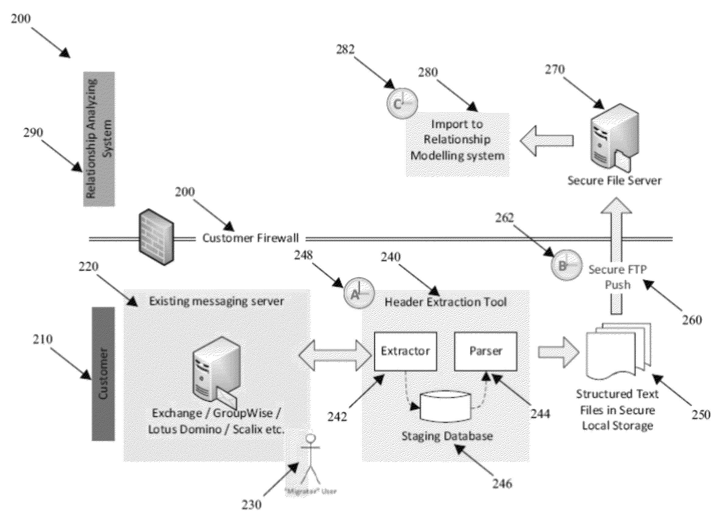 Systems and methods for collation, translation, and analysis of passively created digital interaction and relationship data
