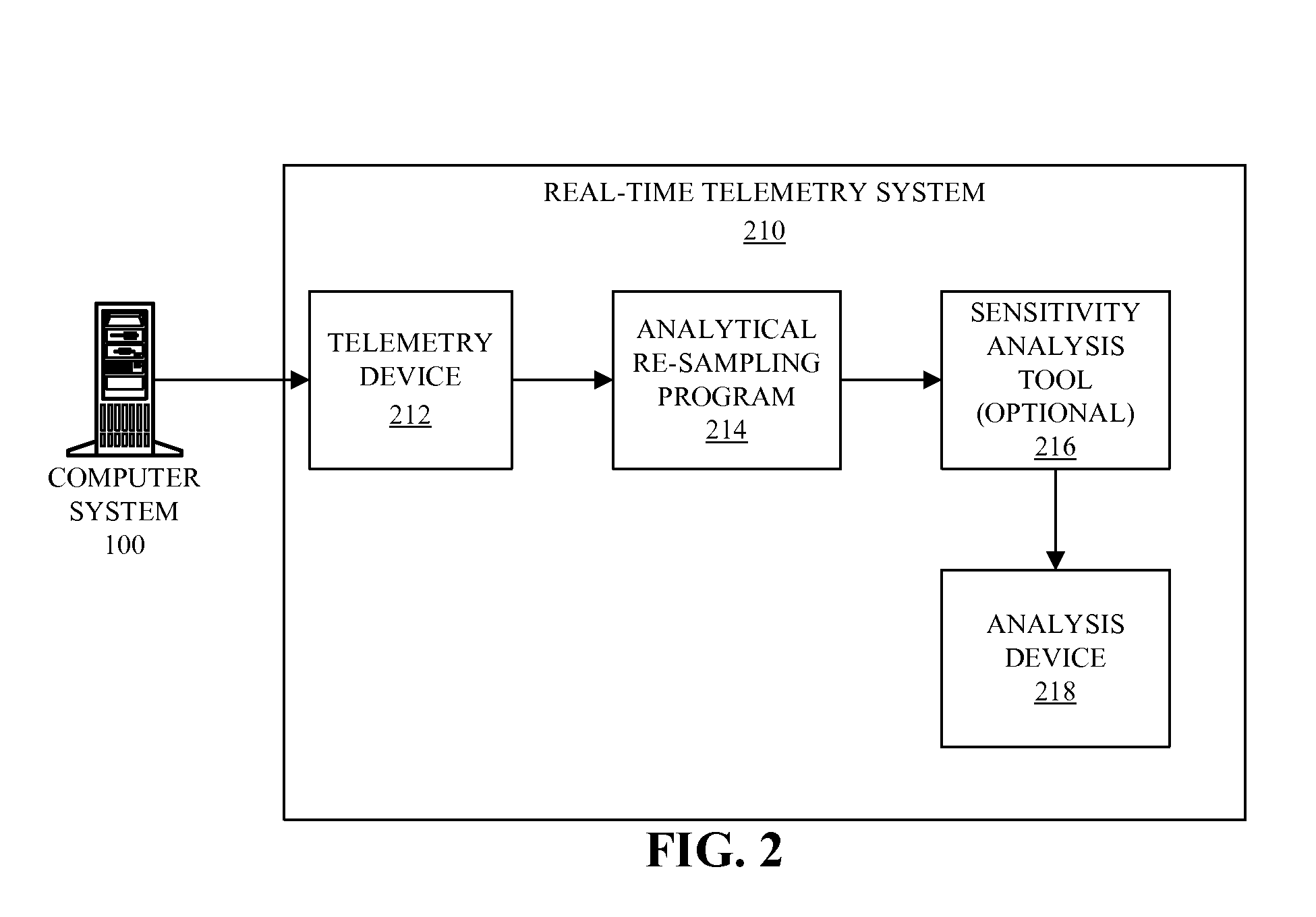 Server location mapping