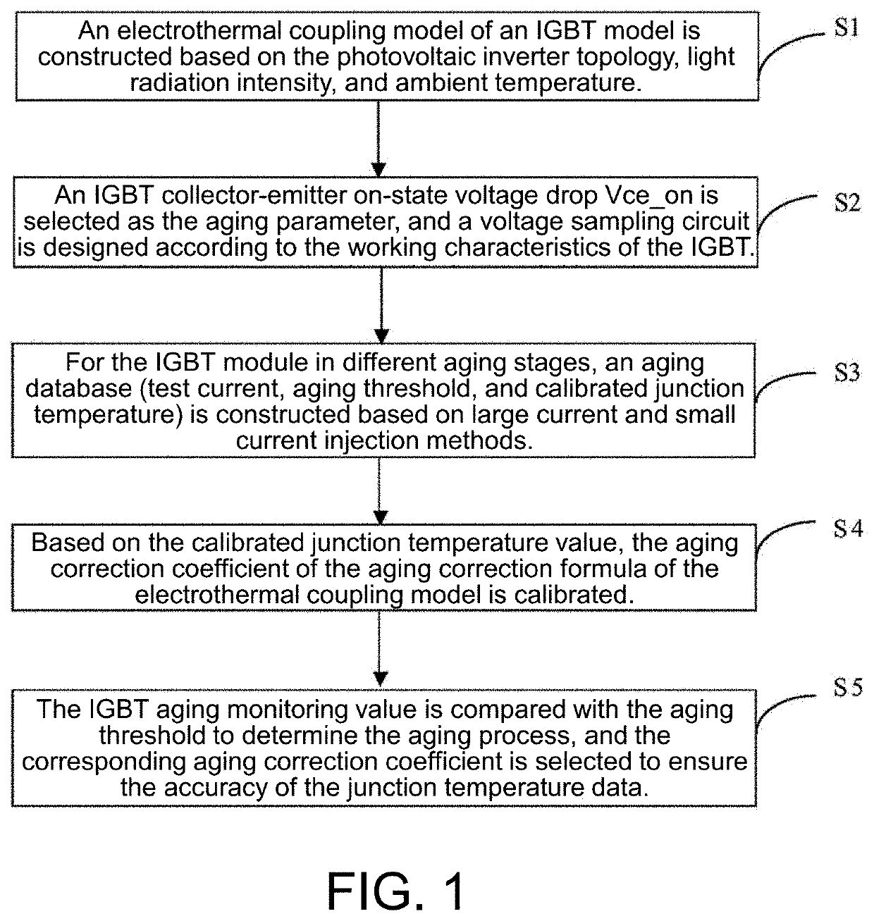 Method and system for online correction of junction temperatures of IGBT in photovoltaic inverter considering aging process