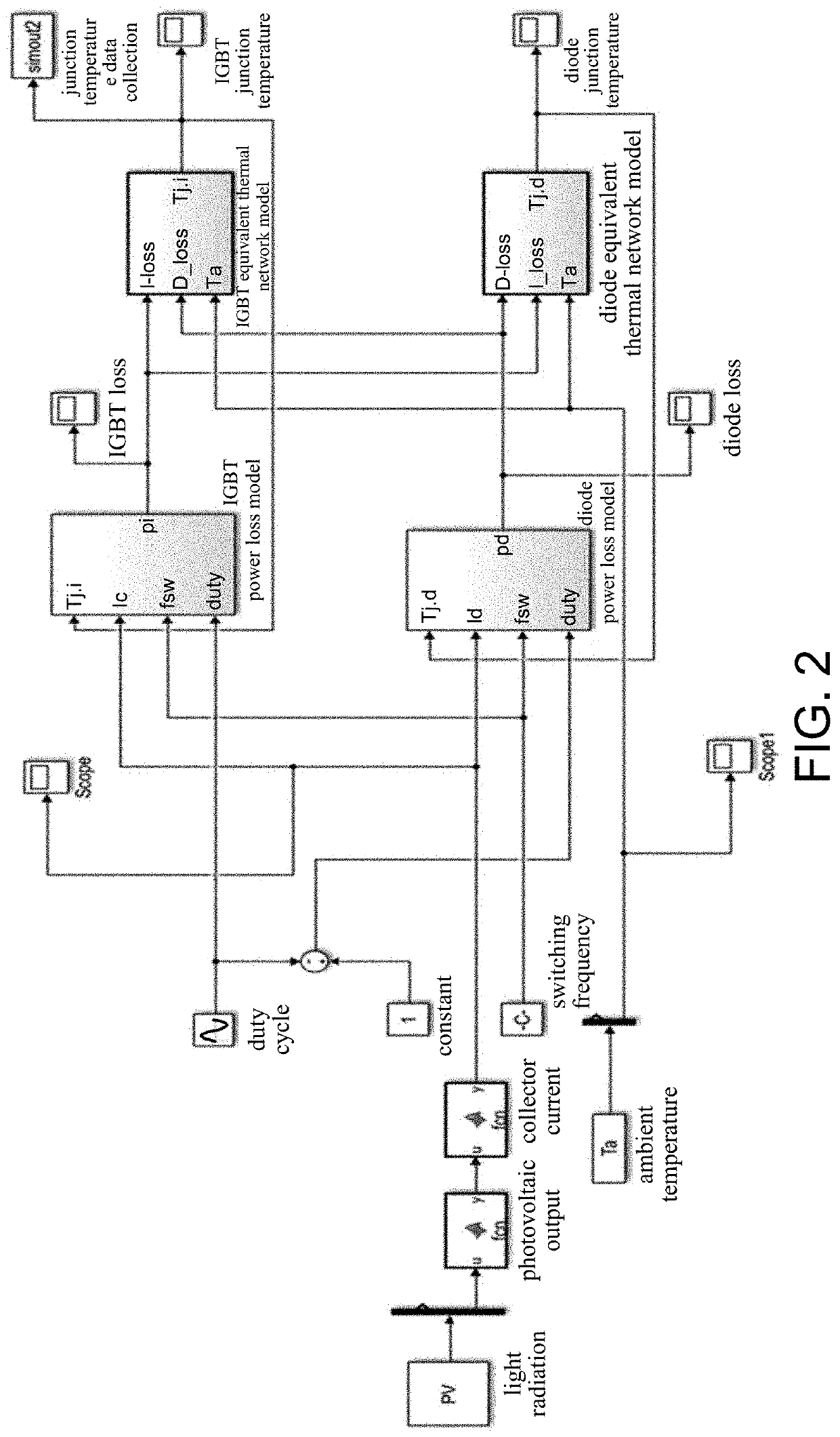 Method and system for online correction of junction temperatures of IGBT in photovoltaic inverter considering aging process