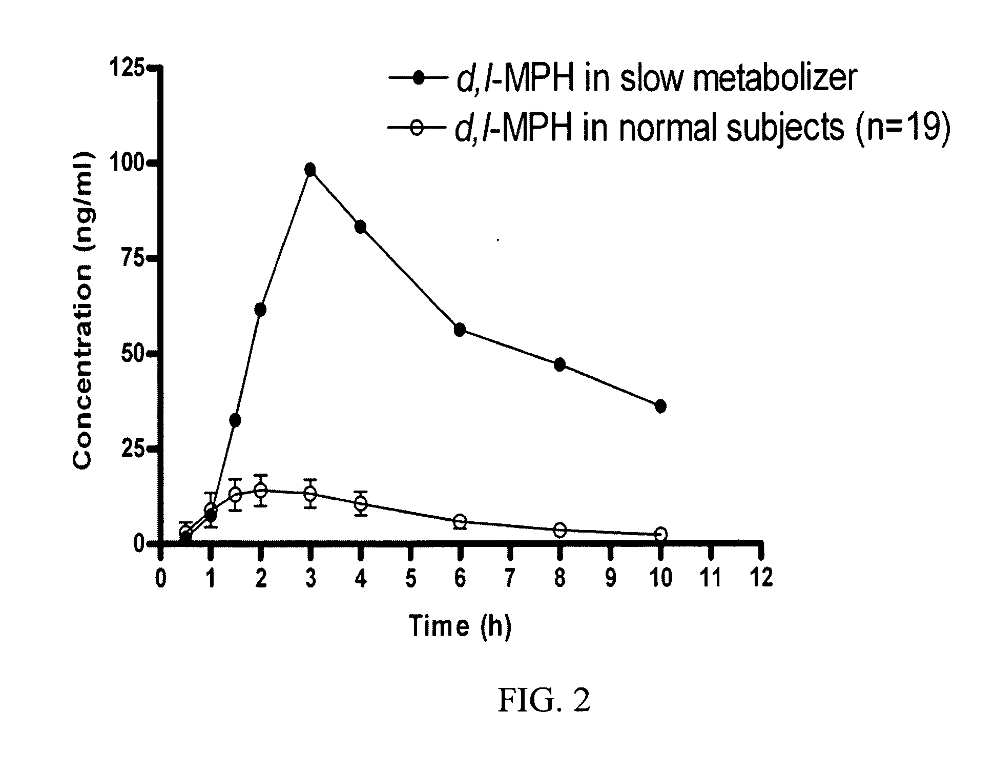 Carboxylesterase-1 Polymorphisms and Methods of Use Therefor