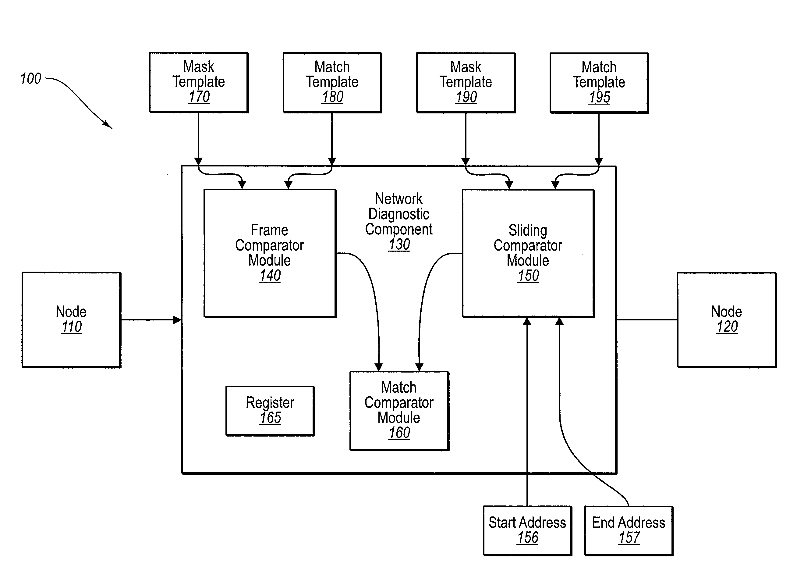 Sliding frame comparator in a network diagnostic device