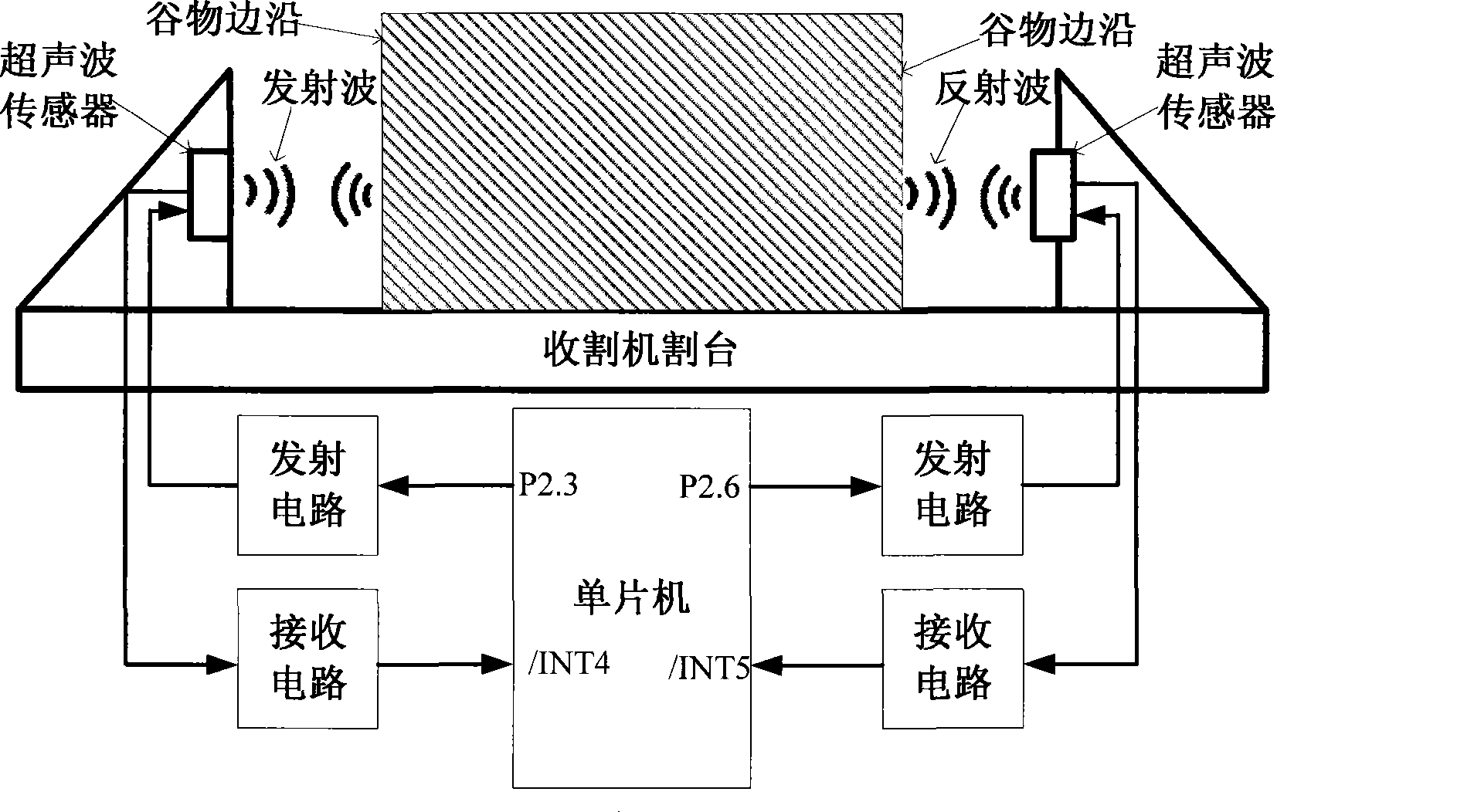 Reaping area measurement and billing system and method