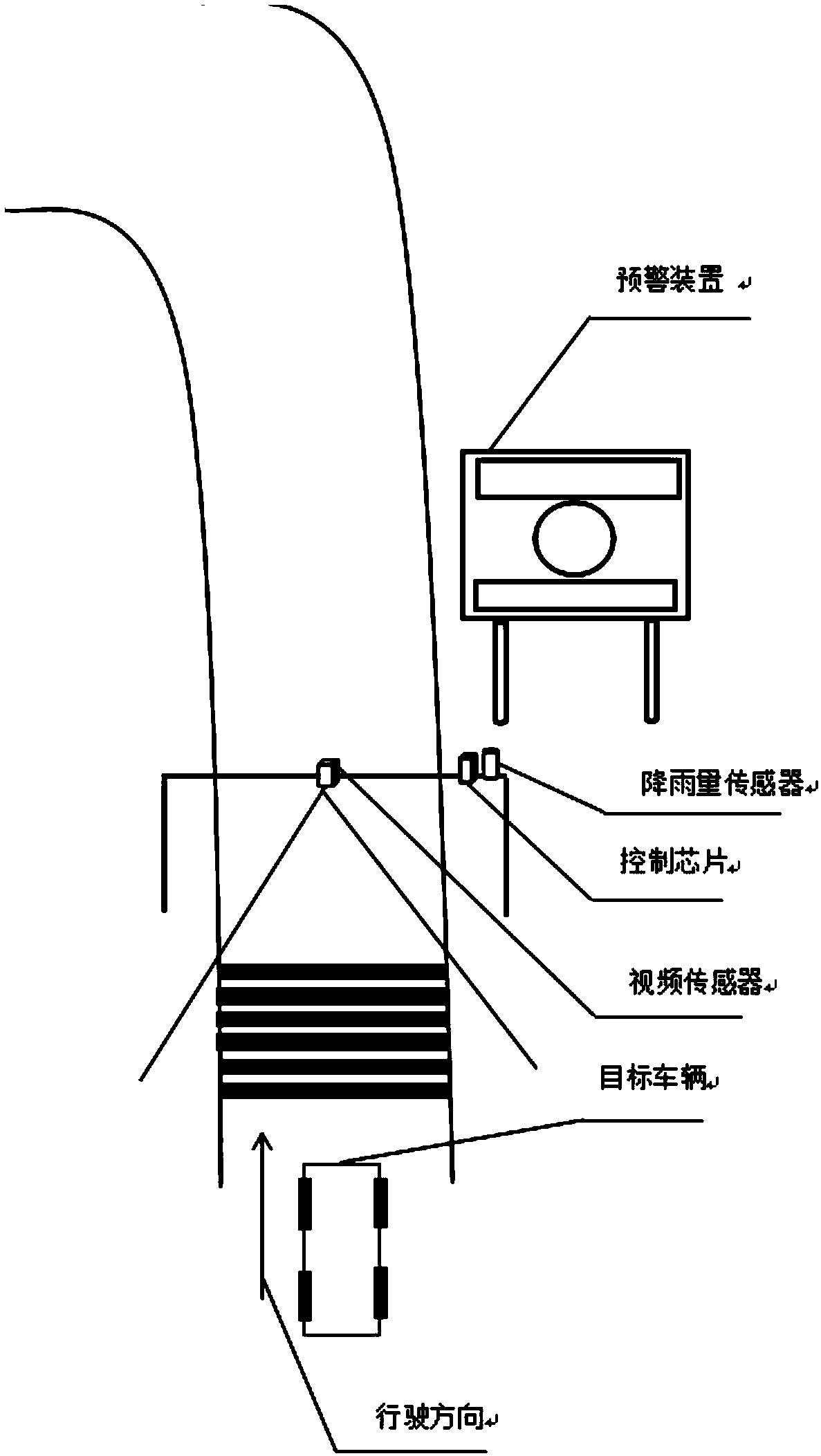 Curve early warning implementation method based on video speed measurement