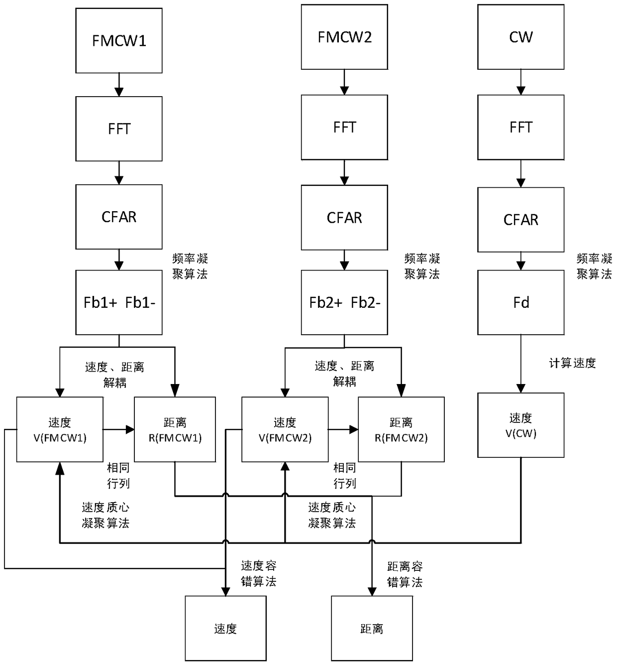 Method and device for acquiring multiple targets in vehicle-mounted millimeter-wave radar system