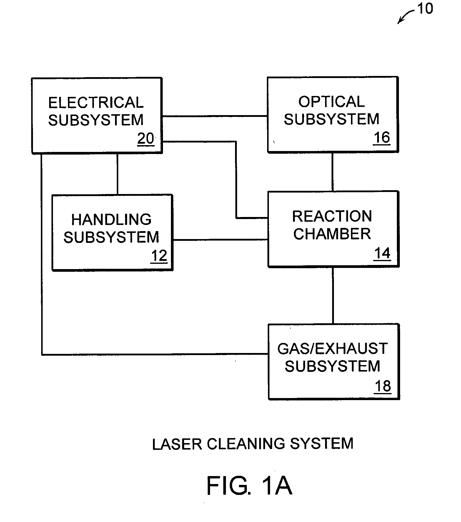 System and methods for surface cleaning