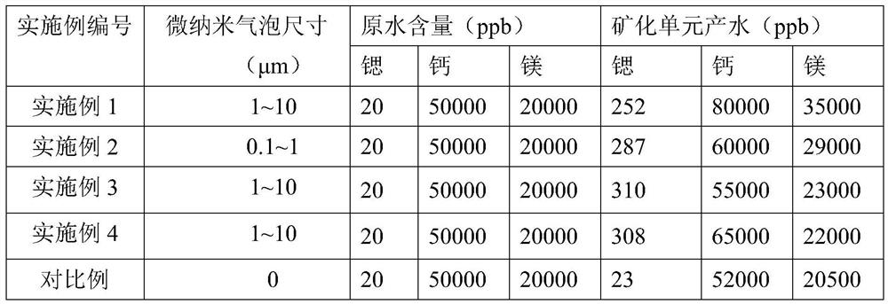 Mineral filter material, preparation method thereof, filter element with mineral filter material and water quality mineralization method of filter element