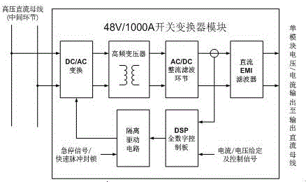 Modular high-power high-frequency switching power supply