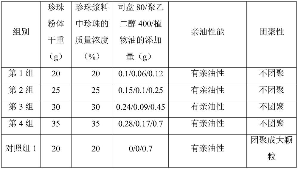 Erythema-preventing regenerated cellulose fiber containing pearl and traditional Chinese medicine and preparation method of erythema-preventing regenerated cellulose fiber