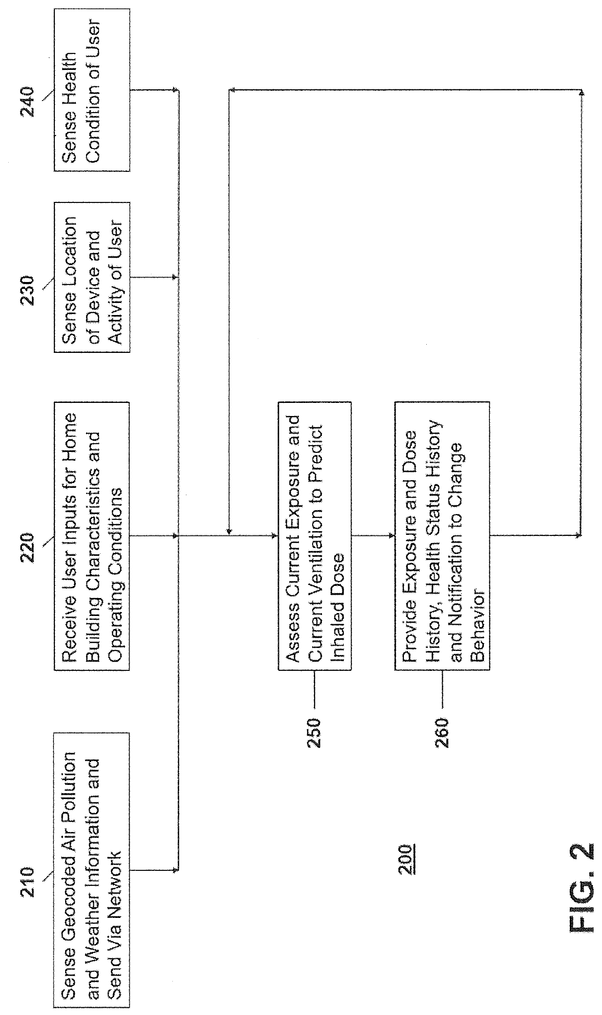 System and method for assessment and management of air pollution exposures using personal devices