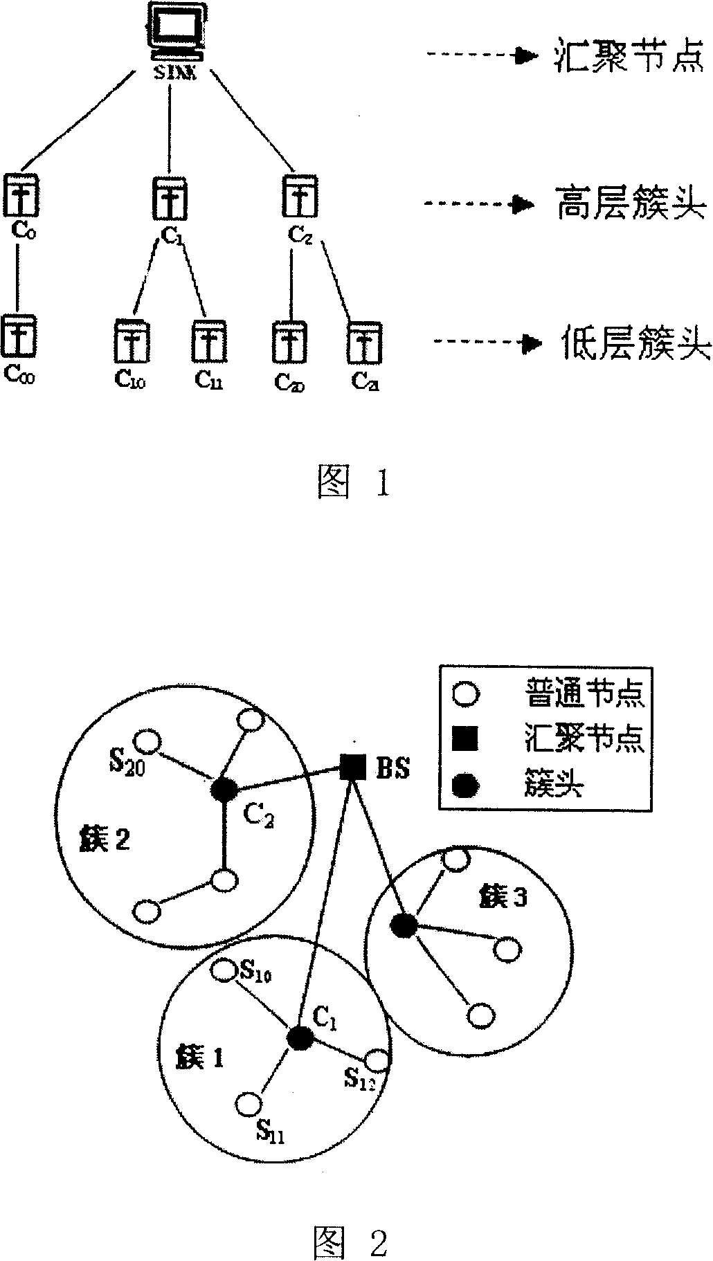Effective key management method and its operation method for sensor network with clustering structure